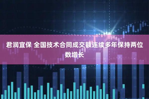 君润宜保 全国技术合同成交额连续多年保持两位数增长